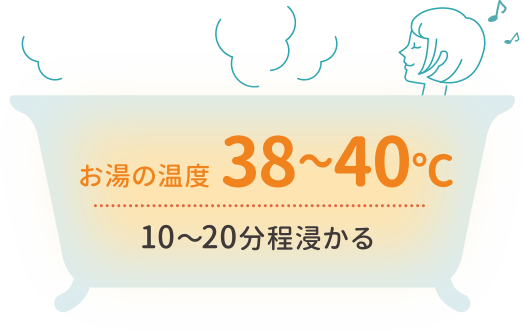 お湯の温度 38～40℃ 10～20分程浸かる