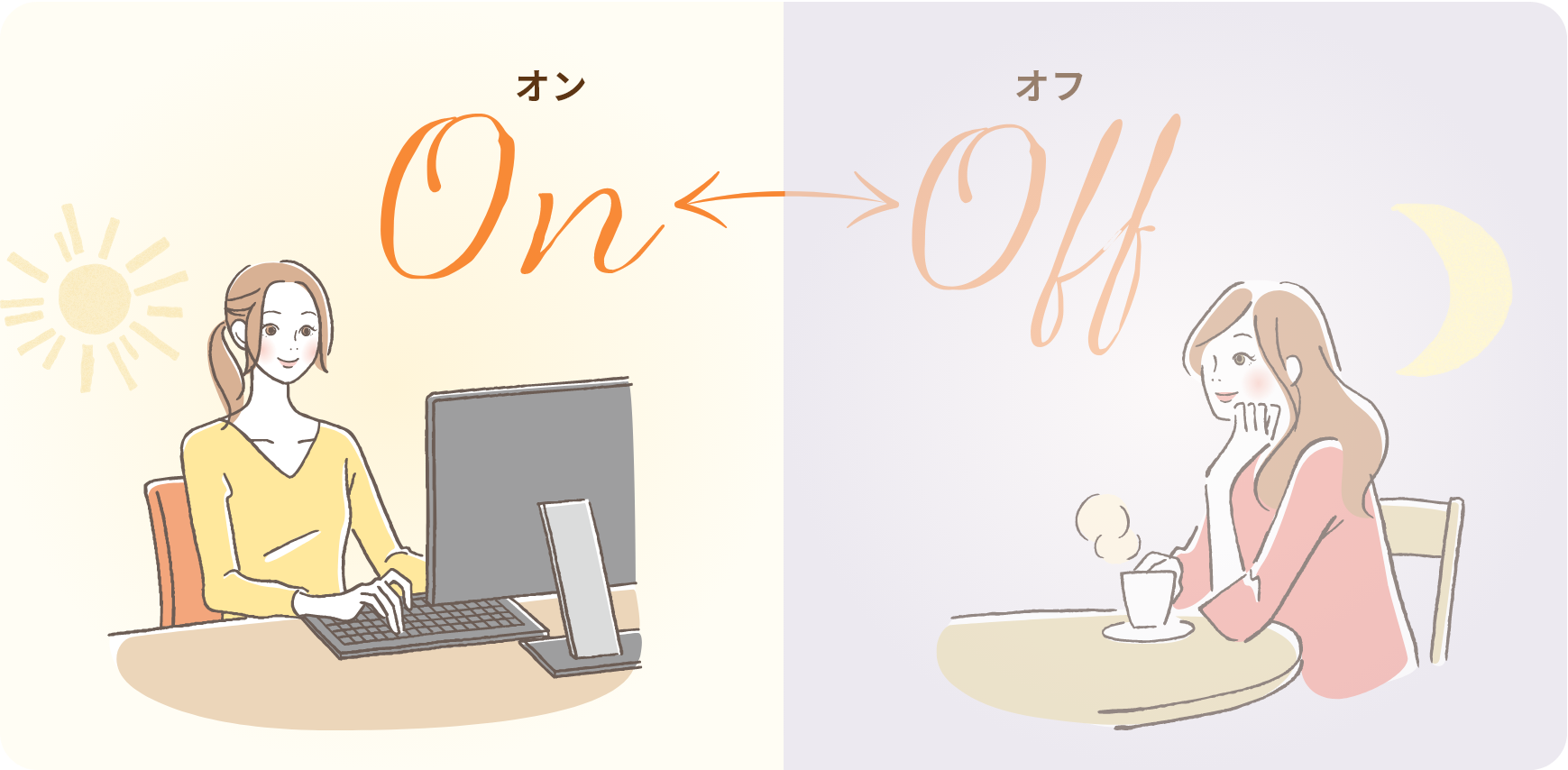 オンは活動モード、オフは休息モード