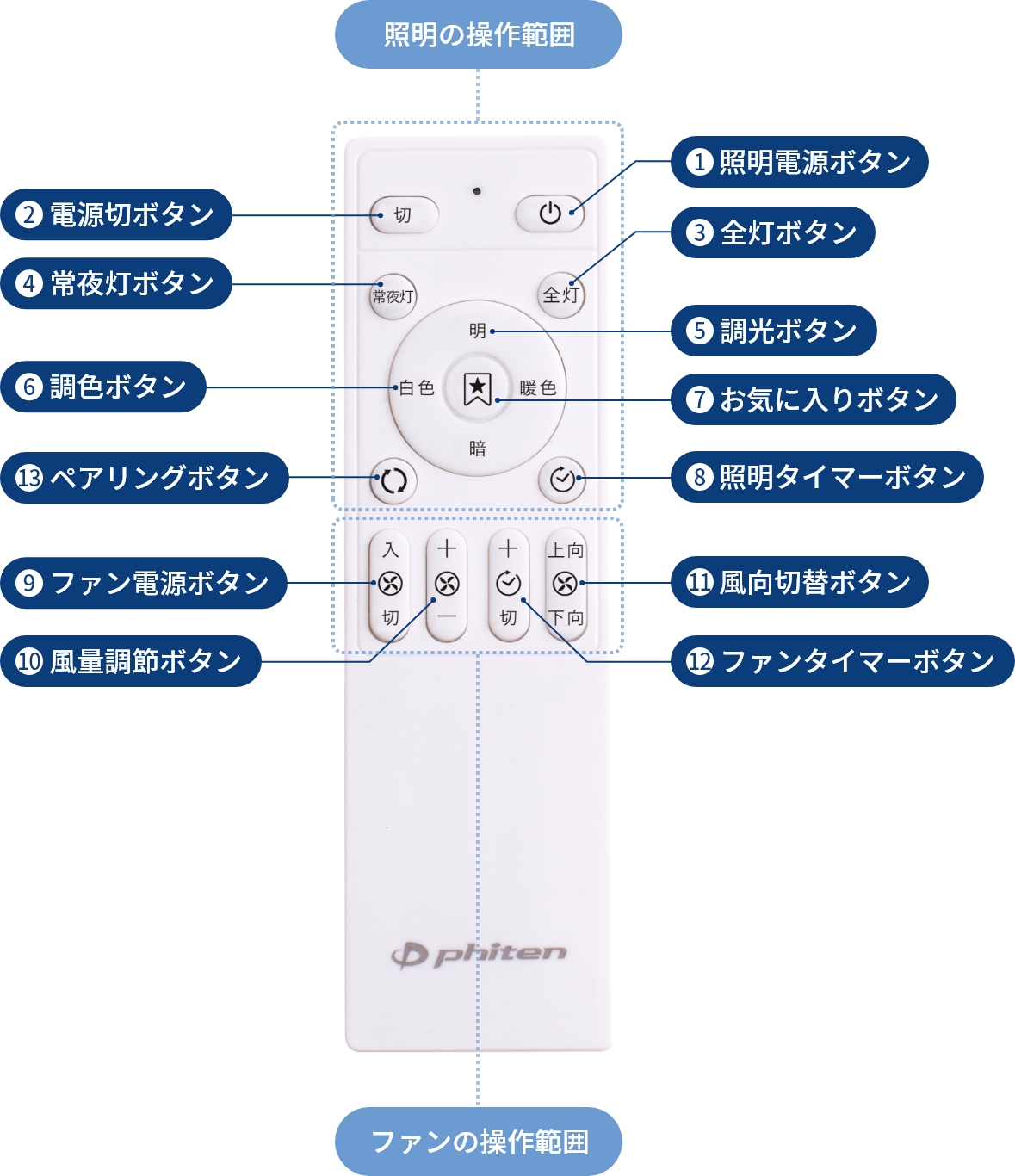 光と風が空間を変える|ファイテン 健光浴シーリングファン 光と風が空間を変える|ファイテン 健光浴シーリングファン