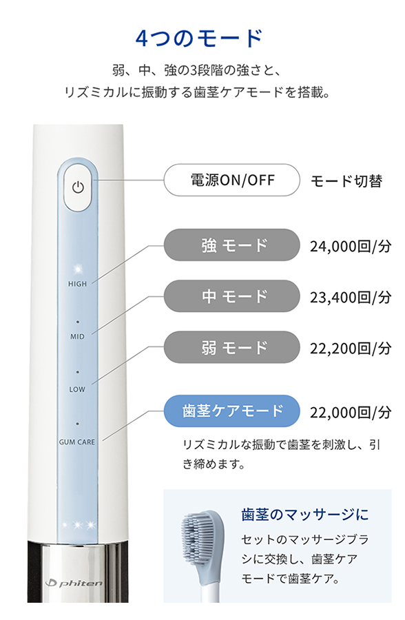 4つのモード 弱、中、強の3段階の強さと、リズミカルに振動する歯茎ケアモードを搭載。