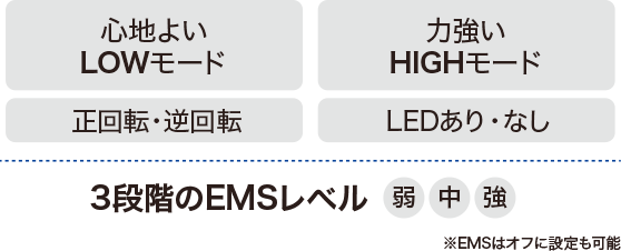 EMS×光テクノロジーで全身ケア｜ファイテン 健光浴ヘッドスパ