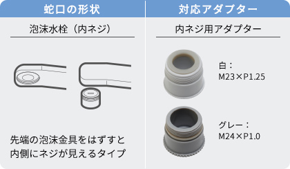 先端の泡沫金具をはずすと内側にネジが見えるタイプ