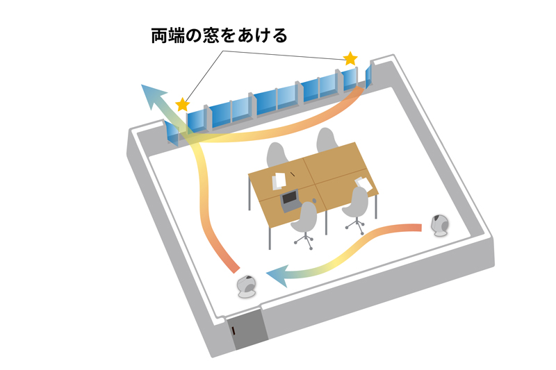 会議室や教室などの部屋が広い場合の換気方法